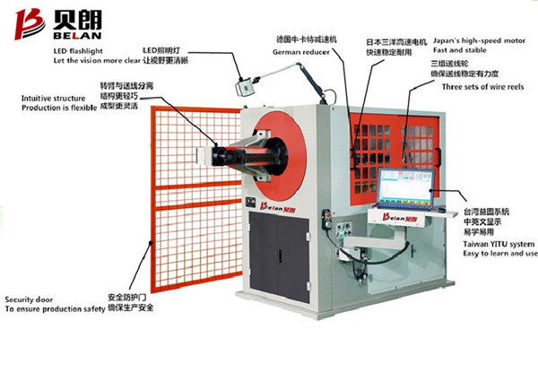 全自動(dòng)3D彎線機(jī)正確的工作流程是什么？